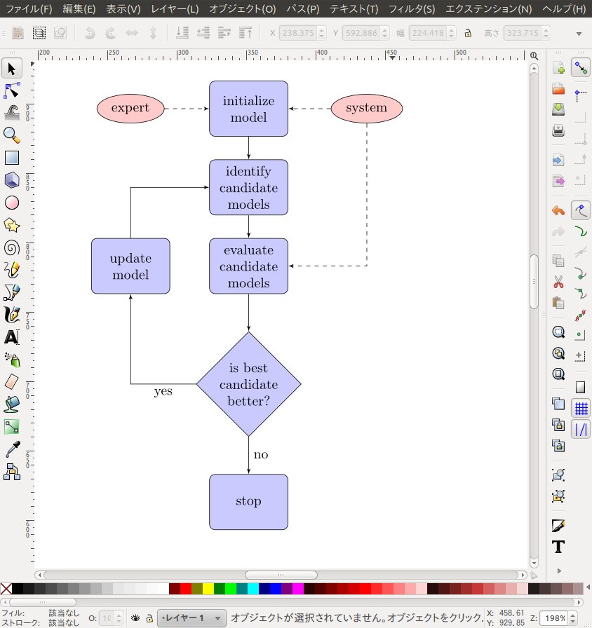 inkscape flowchart inkscape tex textでtikz simple flow chart 脳卒中左片麻痺になりました inkscape flowchart inkscape tex textでtikz simple flow chart 脳卒中左片麻痺になりました