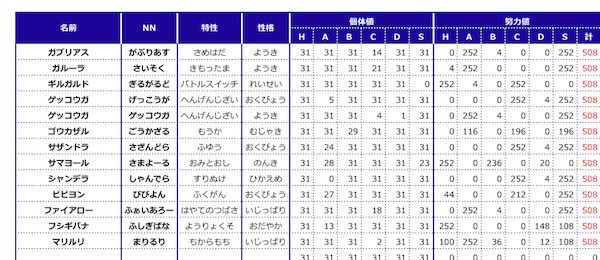 pokemon_data
