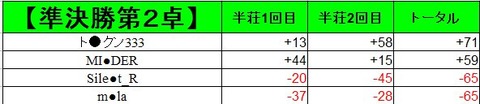 準決勝2