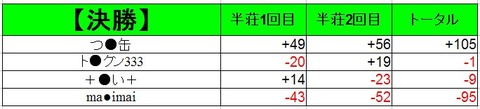 決勝