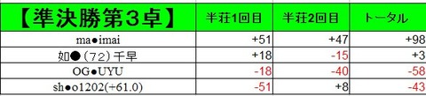 準決勝3