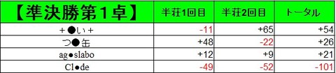 準決勝1