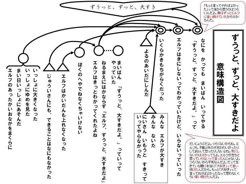 ずっとずっとだいすきだよ