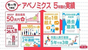 自民党資料