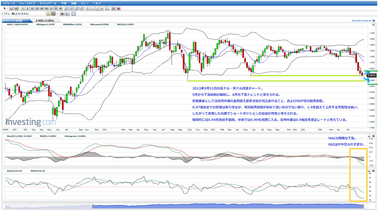 Forex oder book