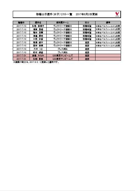 2 ③