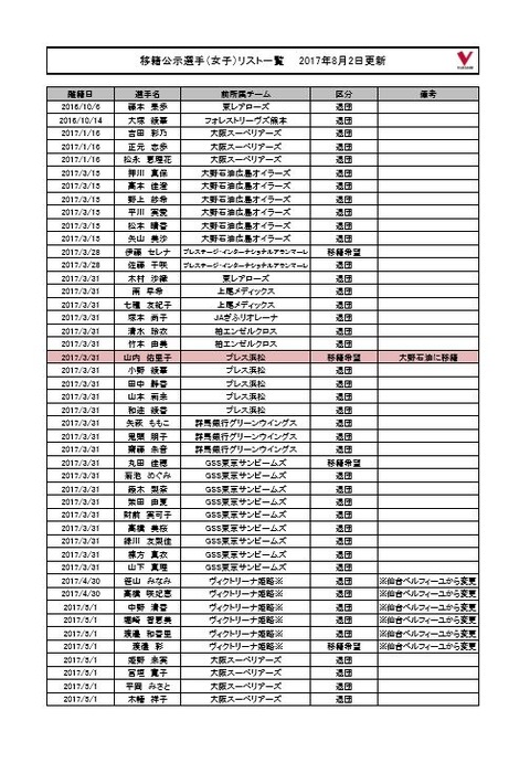 8.2①
