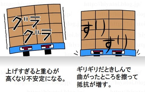 ハンドを上げる程度