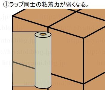 ストレッチフィルム送り出し
