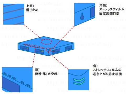 パレットの基礎知識