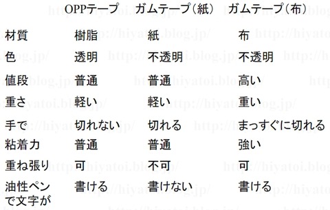 テープ_比較