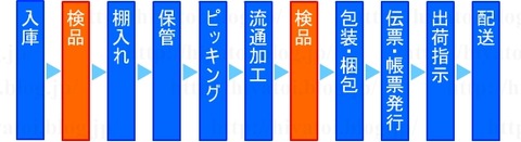 業務