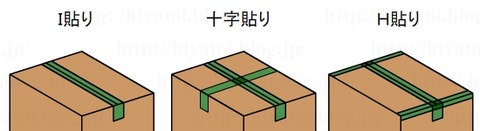 段ボールのテープの貼り方