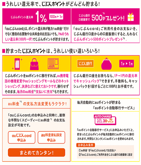 auじぶんcard2