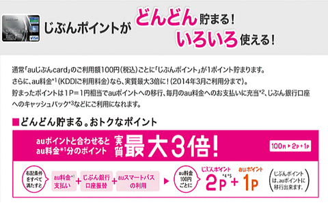 auじぶんcard1