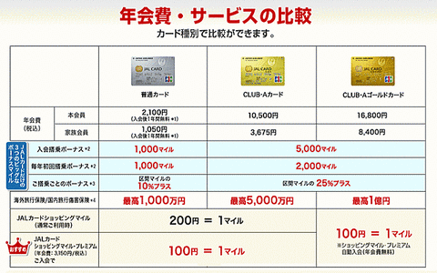 JALcard21