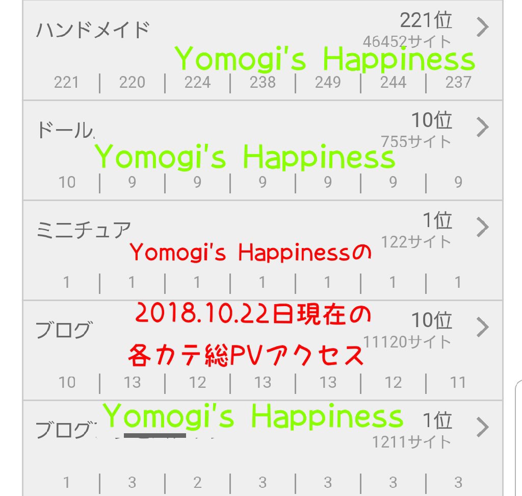 ブロガー初心者のための,読者フォロワーを増やす方法,PVアクセス解析