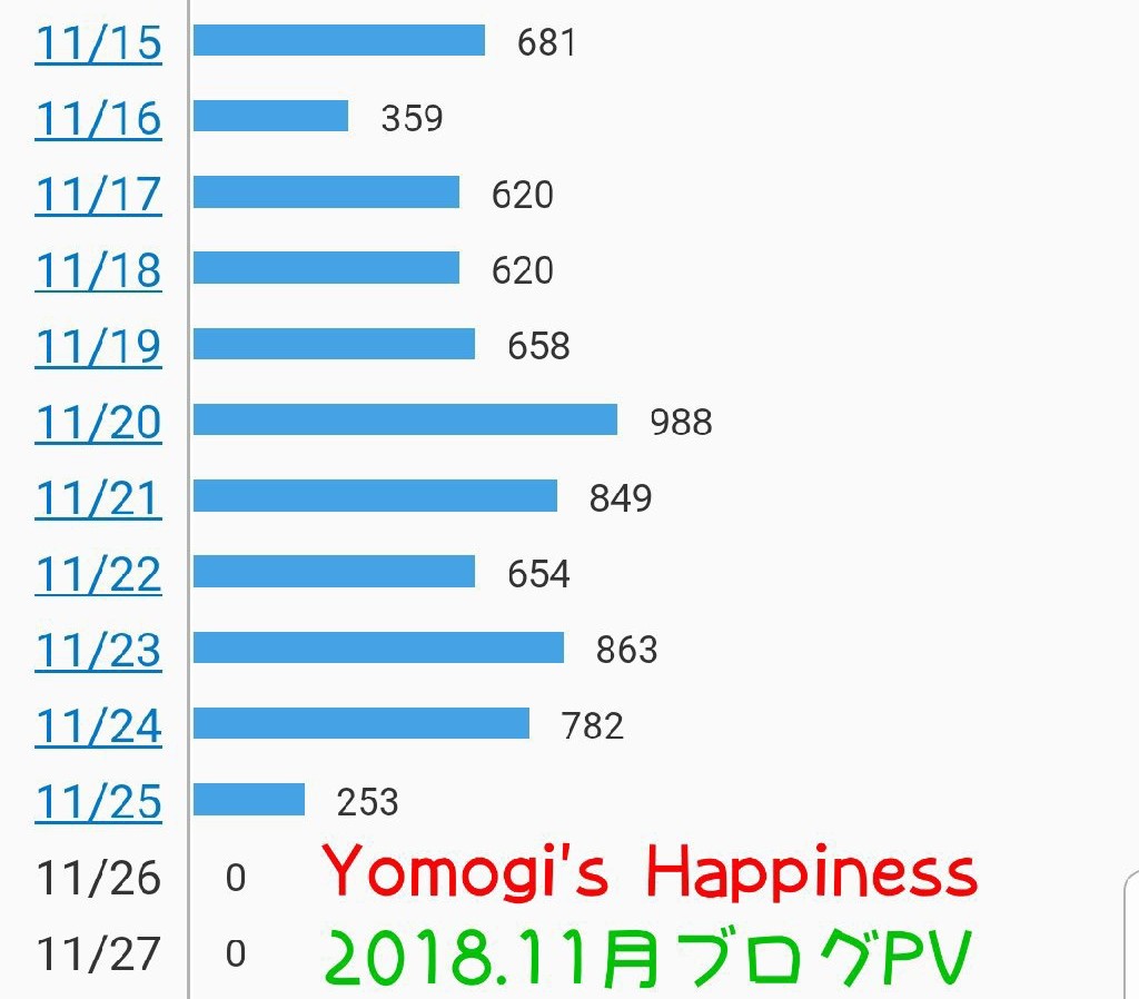ブロガー,ミニチュアブログ,毎日更新,ランキング,よもぎ,おすすめ