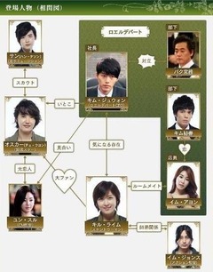 シークレット・ガーデン人物