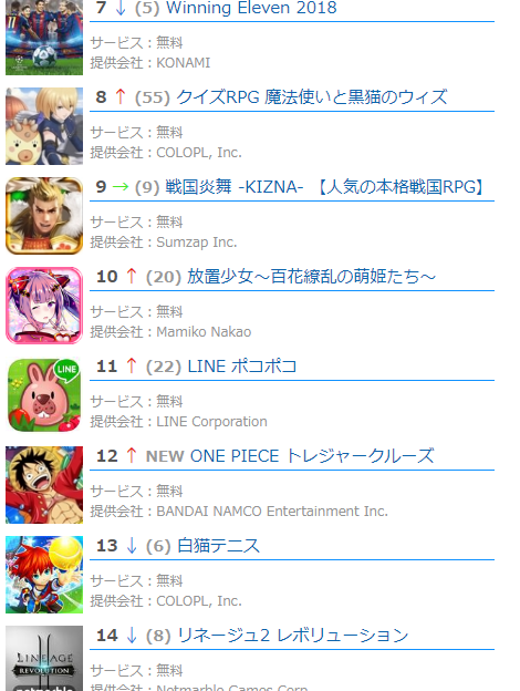 appstoreranking