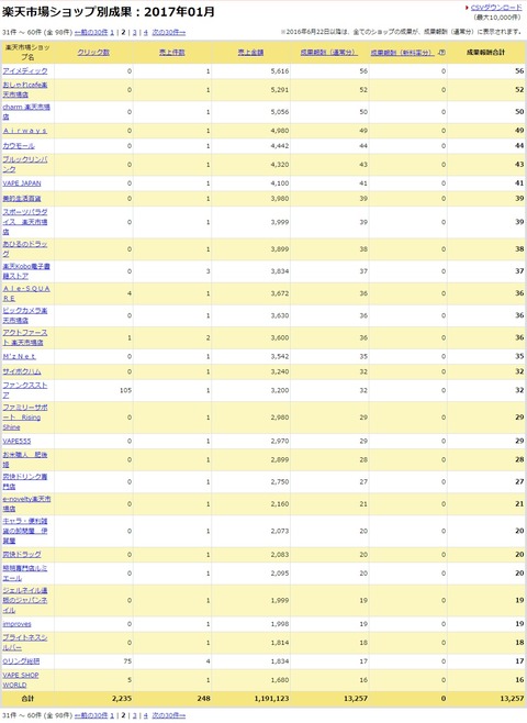 blog_rakuten_2017_01_02