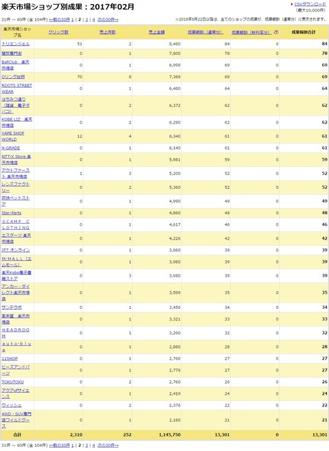 blog_rakuten_2017_02_02