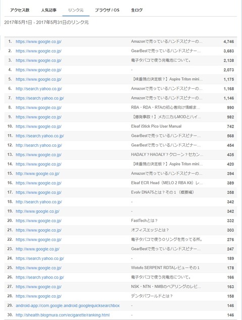 blog_linkmoto_2017_05