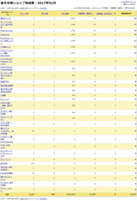 blog_rakuten_2017_01_03