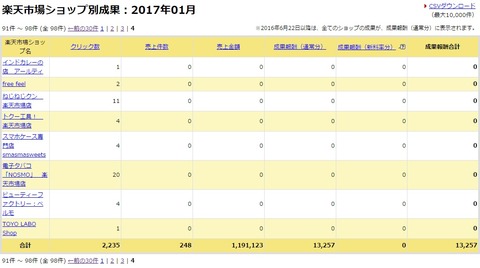 blog_rakuten_2017_01_04