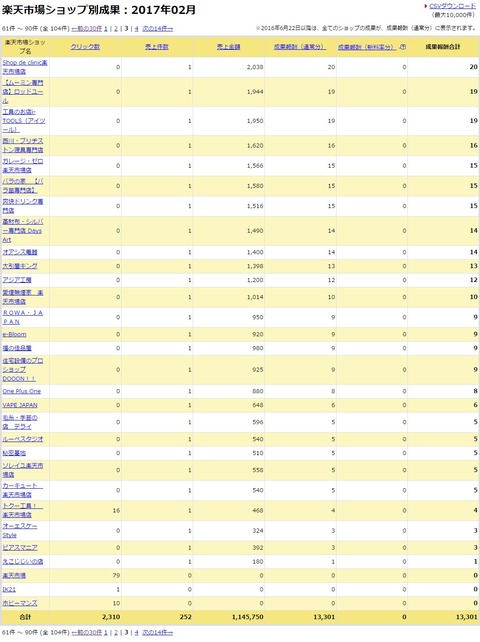 blog_rakuten_2017_02_03