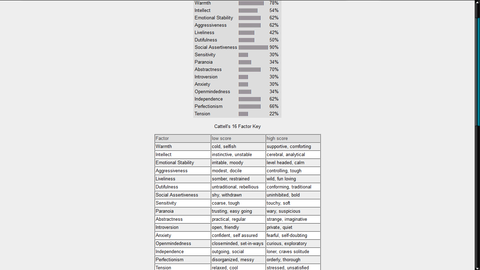 results