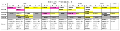 第二回AKBドラフト