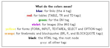 Websites as graphs