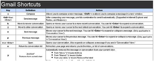 Gmail
