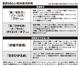 ダイエット