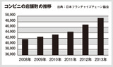 増税コンビニ