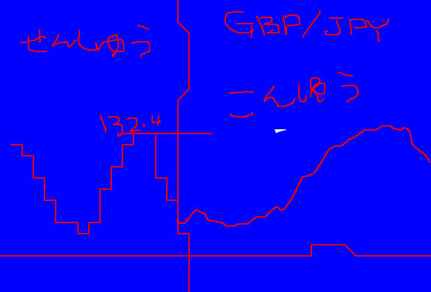 BlogPaint