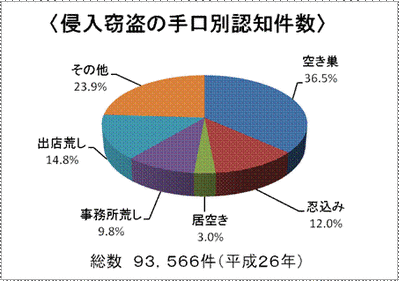 防犯5