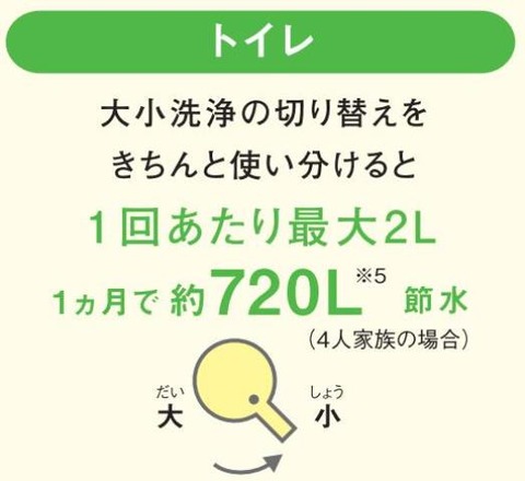 節水トイレ