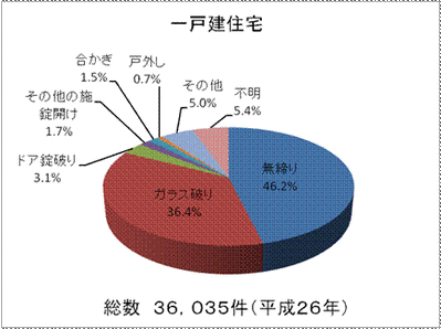 防犯6