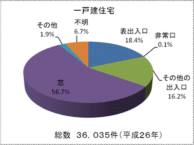 防犯7
