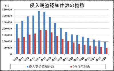 防犯4