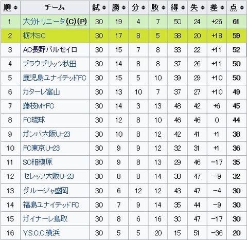 2016順位