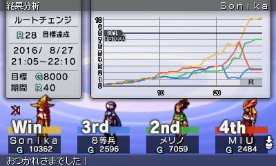 ルートチェンジ