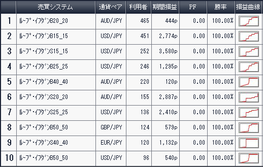 利用者ランキング2016年12月24日アイネット証券
