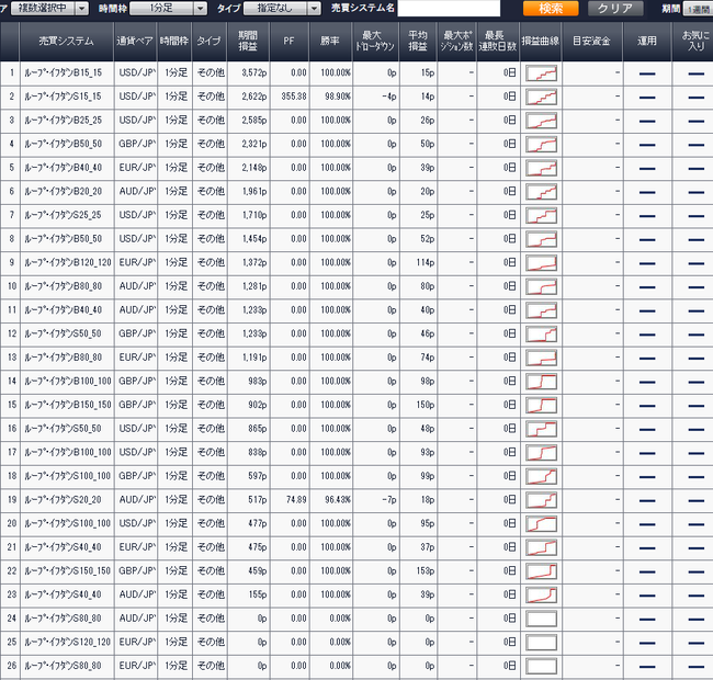 利益ランキング2014年11月15日アイネット証券