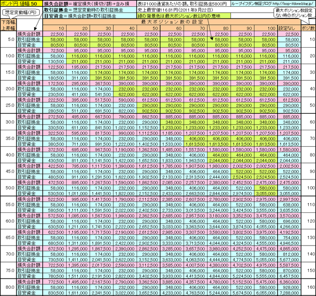 ポンド円50、145