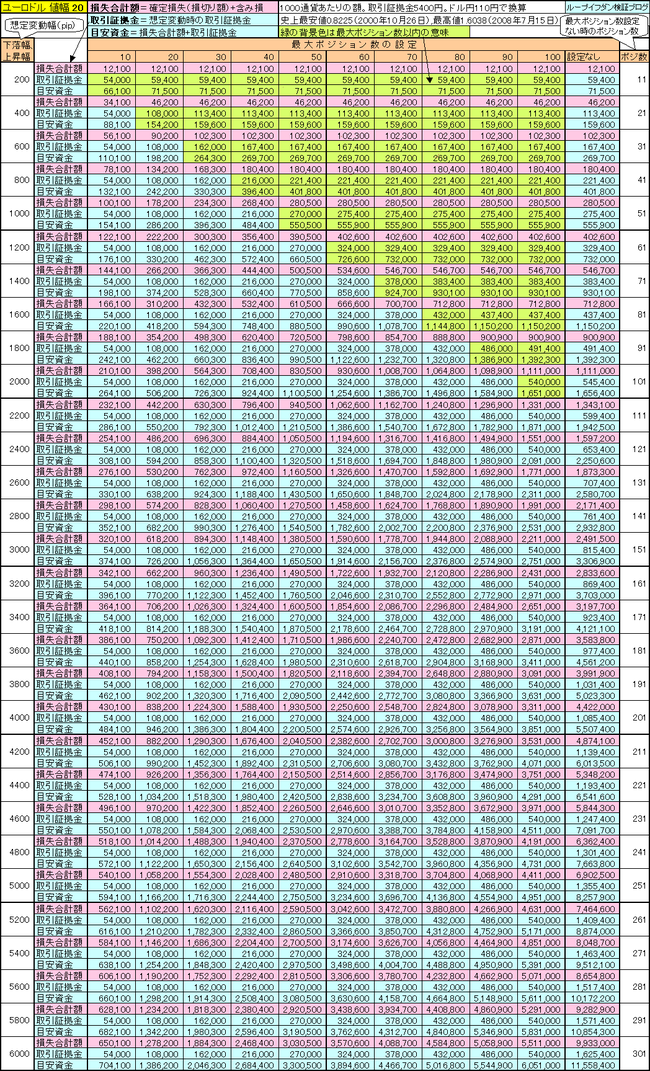 ユーロドル20+110+135