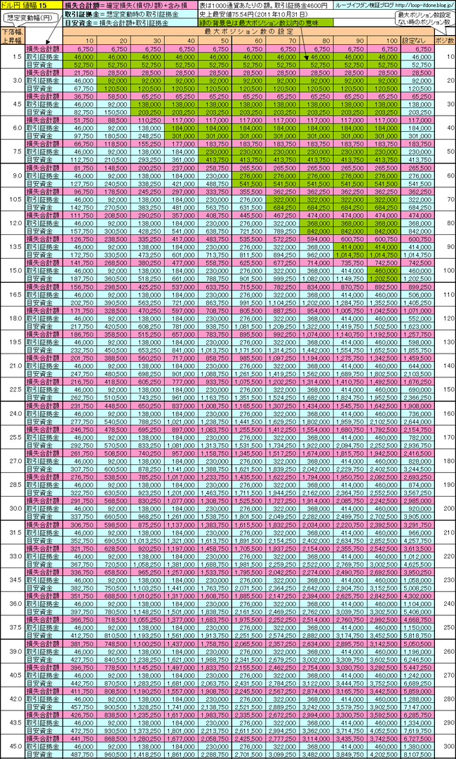 ドル円15、115