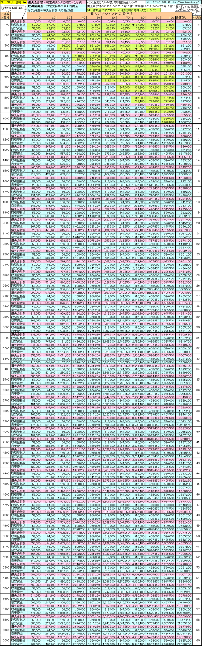 ユーロドル10+110+130